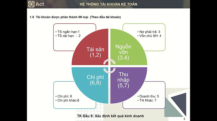 Kt.giám đốc là viết tắt của từ gì năm 2024