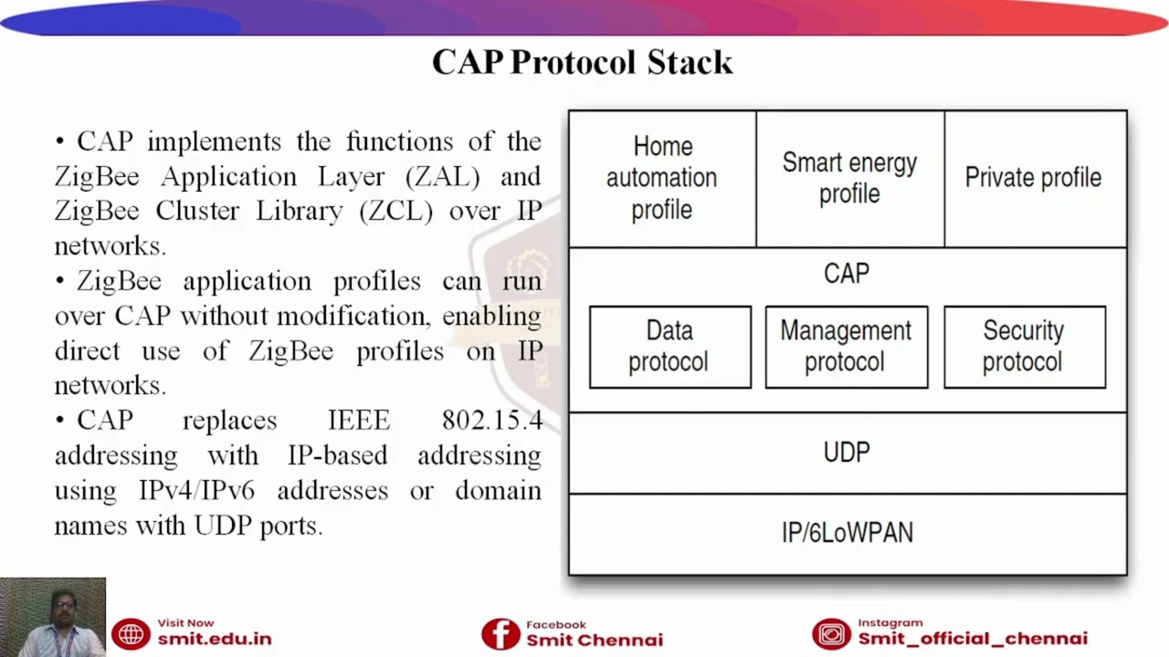 CEC365-Wireless Sensor Network Design Unit-4