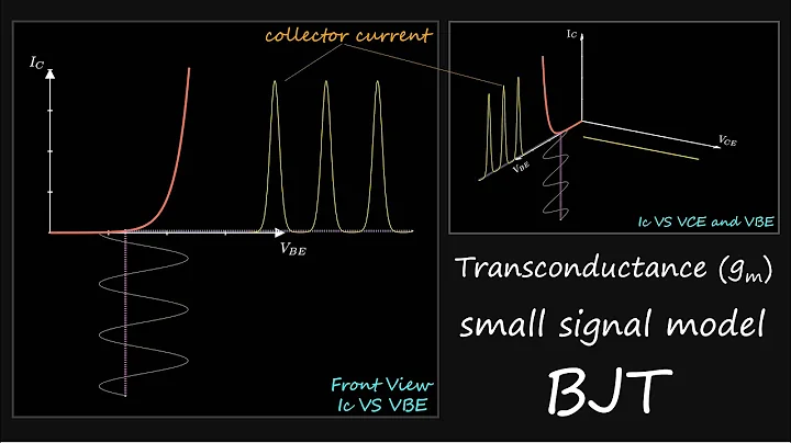 Bjt Transconductance and small signal model explained visually