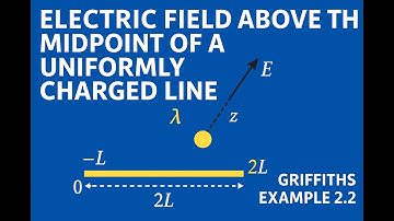 Griffiths Voorbeeld 2.2 Oplossing | Elektrisch veld boven het middelpunt van een lijnlading
