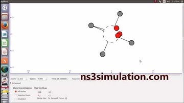 wifi Projects using Ns3 Simulation | Ns3 Projects in Wifi Network