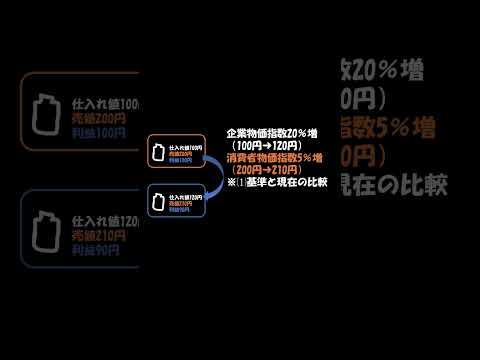 今更聞けない用語解説～企業物価指数と消費者物価指数～ #shorts