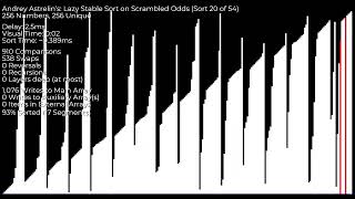 Lazy Stable Sort