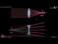 الصف الثامن العلوم الدرس التاسع عشر العدسات وانواعها