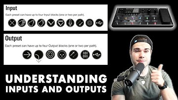 What do the Line 6 Helix Inputs and Outputs symbols mean?