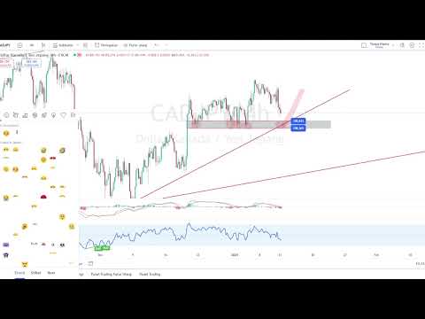 Analisis CADJPY Hari Ini, Potensi Buy di 2 Zona? | 13/01/2025 #forex #trading