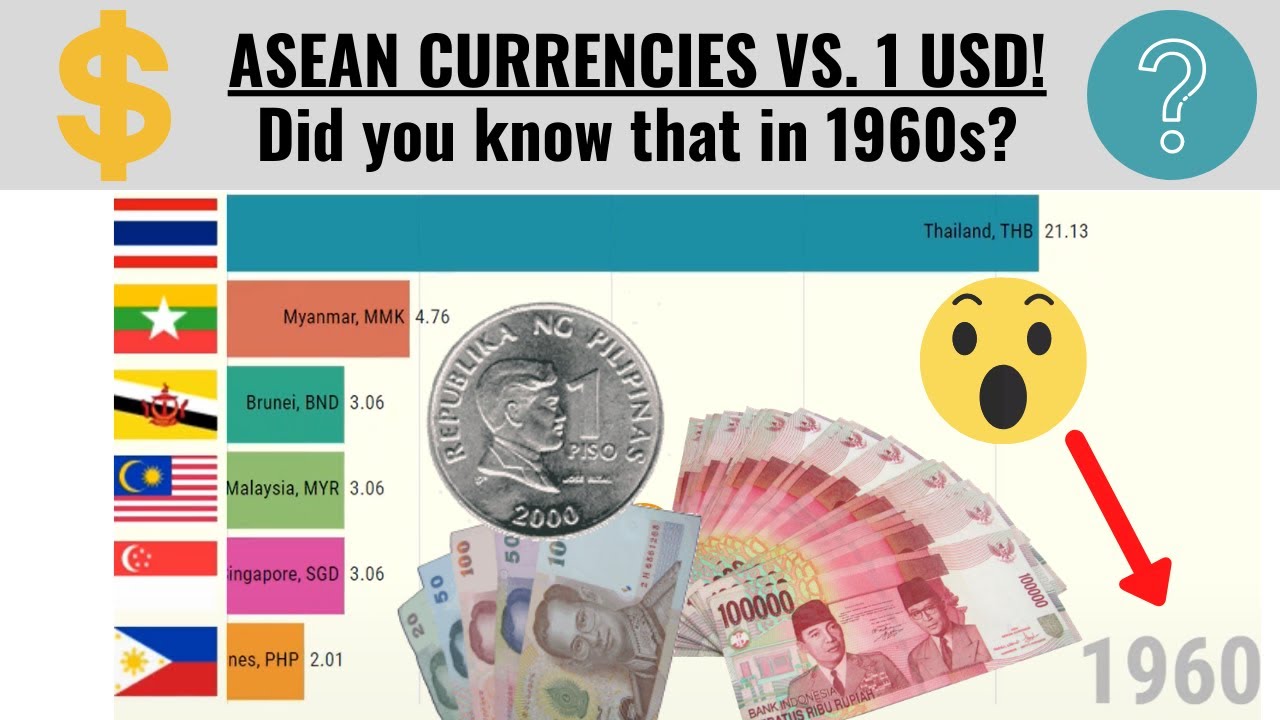 ASEAN's local currency values vs. 1 USD (1960-2020)