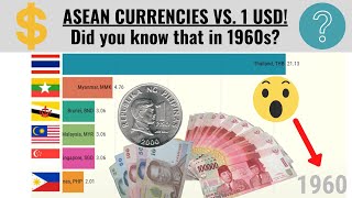 ASEAN's local currency values vs. 1 USD (1960-2020)