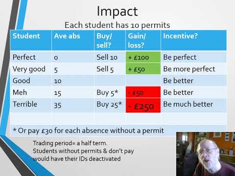 A Level Economics for EdExcel: Tradable Pollution Permits