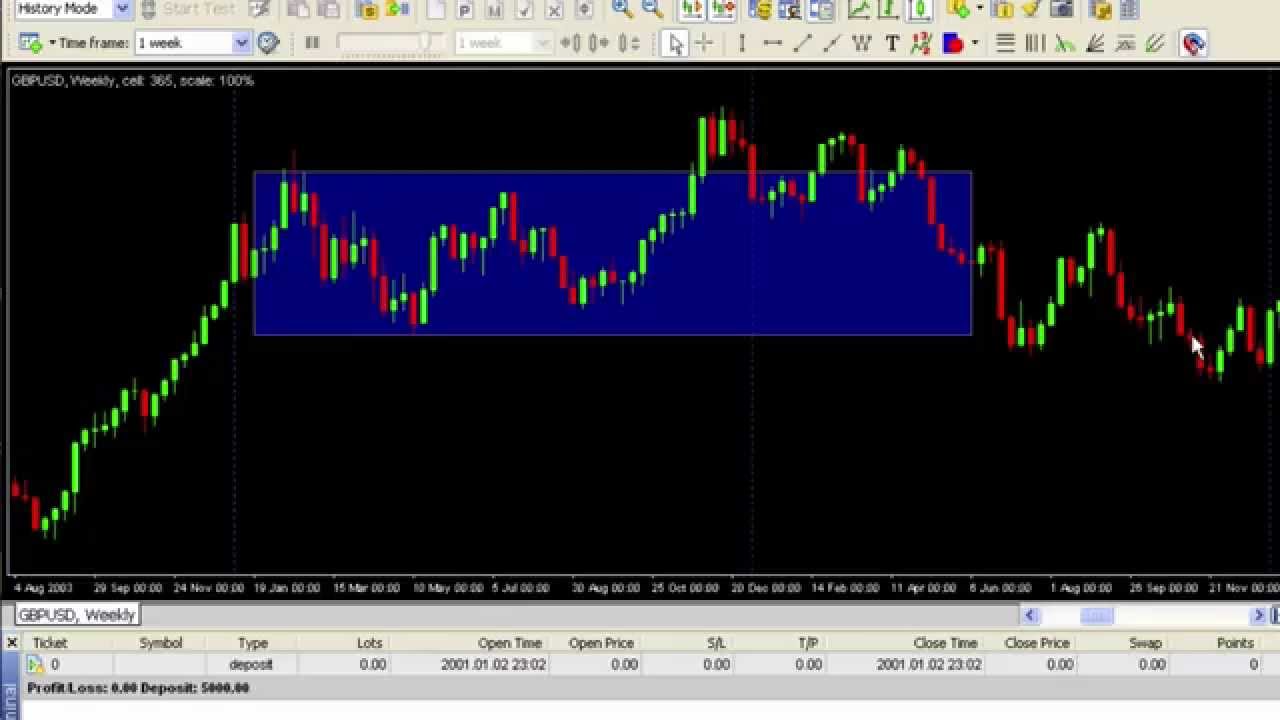 How To Use History Mode In Forex Tester 2 - 