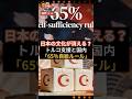 日本の文化が消える？トルコ支援と国内「65％自給ルール」 #トルコ支援 #文化財保護 #二重価格