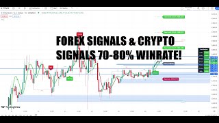 🔴Live GOLD XAUUSD 5-Min Trading Signals - Buy and Sell 90% Winrate #forex #cryptotrading