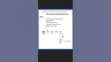 Difference between where and having clause || SQL Interview Question