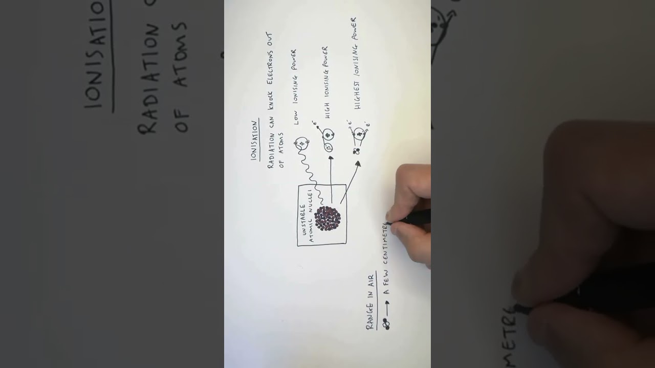 Alpha, Beta & Gamma Radiation Explained! ⚛️📡