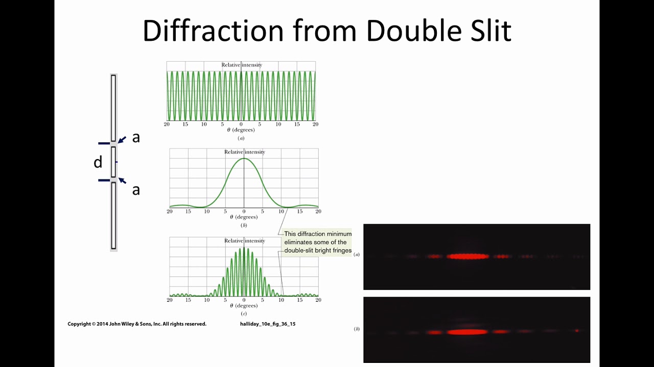 single and double slits diffraction single and double slits diffraction