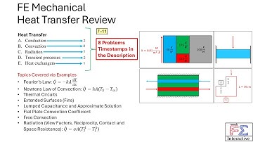 FE Mechanical Heat Transfer Review – Master the Core Concepts Through 8 Real Problems