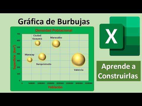 Cómo Elaborar Gráficas de Burbujas en Excel