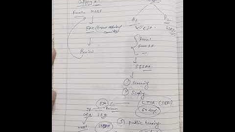 EIA notification 2006 ugc net jrf environmental science