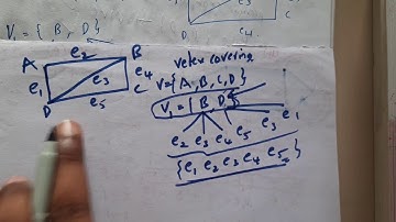 3.3 Hoekpuntbedekking