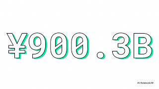 Mitsui Company Analysis in 3 Steps