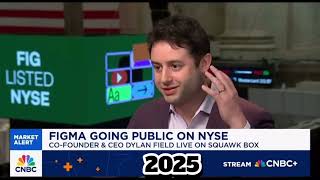 Figma  | Startup to IPO