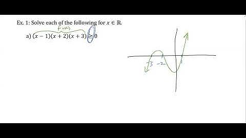 Solving Polynomial Inequalities day 1