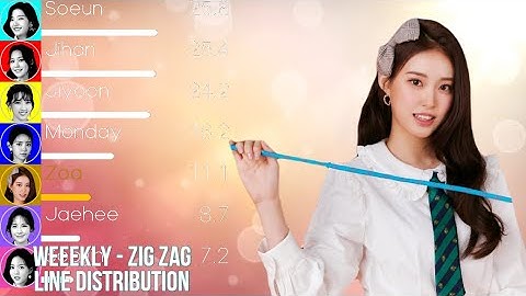Weeekly (위클리) - Zig Zag Line Distribution (+Color Coded Lyrics)