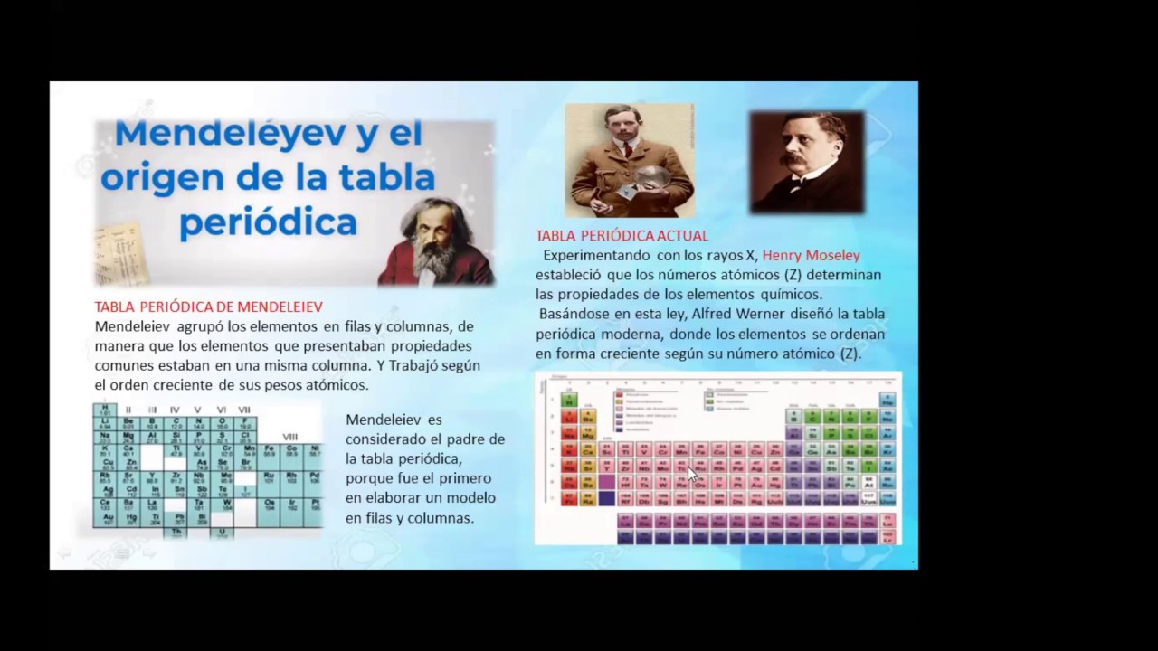 (3) QUÍMICA II TRIM. Historia de