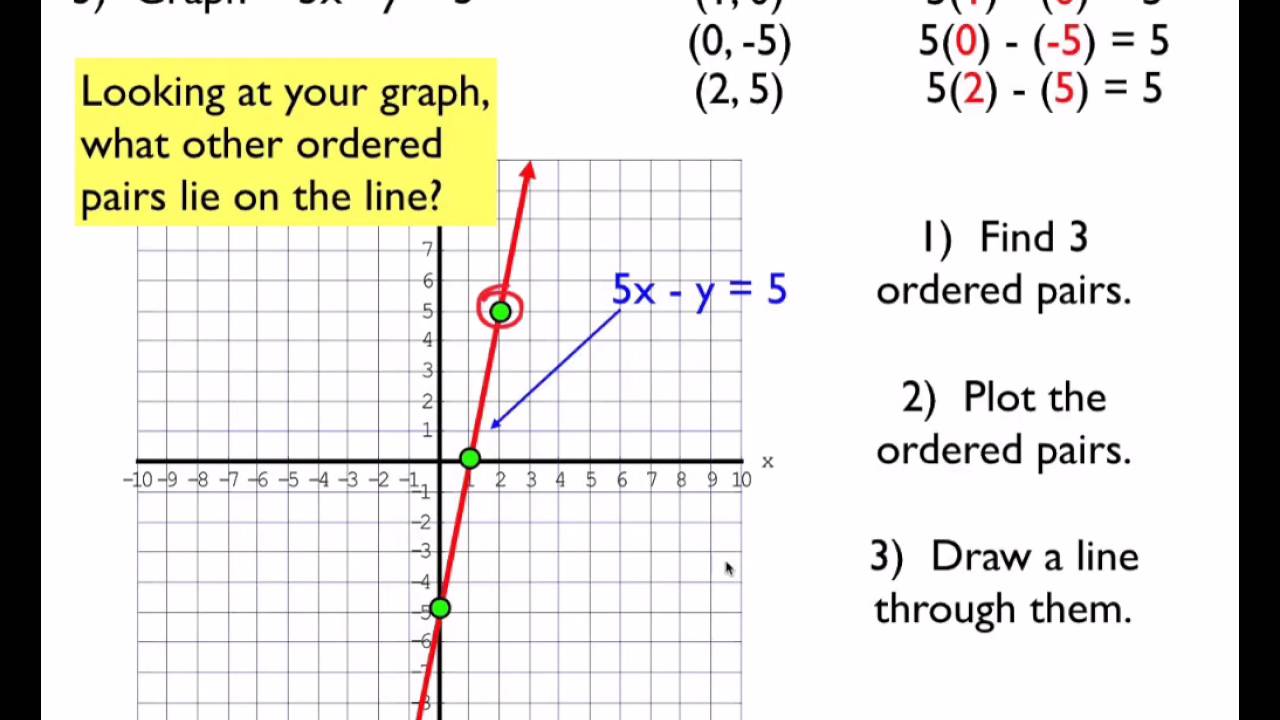 31c Graphing Linear Equations Day 2 YouTube