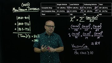 Comparing Multiple Proportions - Theory Based Approach