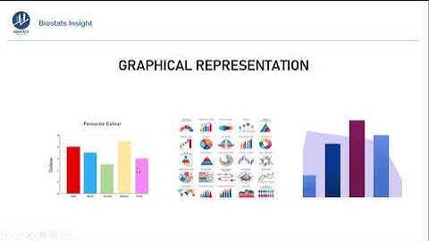 Graphical Representation part 2 #graphs #piechart  #linechart #frequencypolygon #frequencycurve