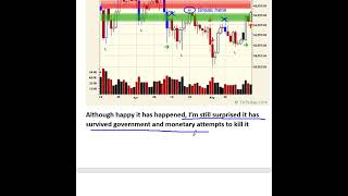 Weekly TA Today Wrap for May 17, 2024