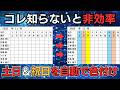 【Excel】土日と祝日に色が付くカレンダーの作り方
