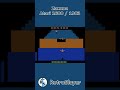 Zaxxon Gameplay Atari 2600 #retrogaming #atari2600 #zaxxon