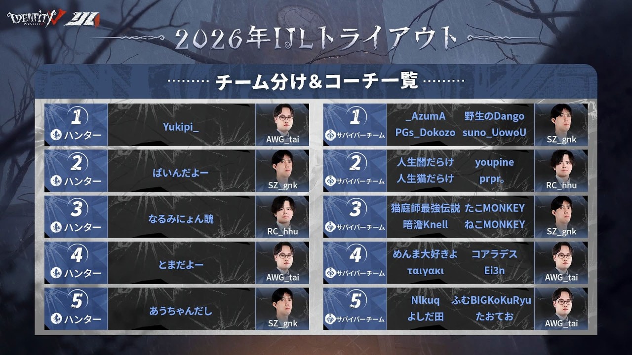 バラ売り◯】第五人格 IJL RC まとめ eスポーツチーム「REJECT