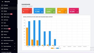 How To Install ColibriSM – The Ultimate Social Network PHP Script