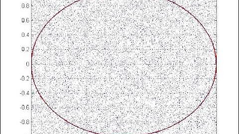 Monte Carlo in Matlab