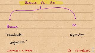 Mega Goal 1.2 الصف الأول ثانوي | Unit 1 | 3 Grammar