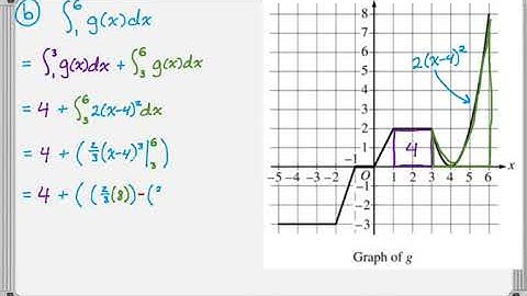 AP Calculus AB & AP Calculus BC 2018 Exam FRQ #3