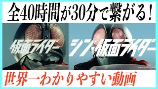 【超まとめ】初代仮面ライダーの物語一挙解説！【シンの最強予習】