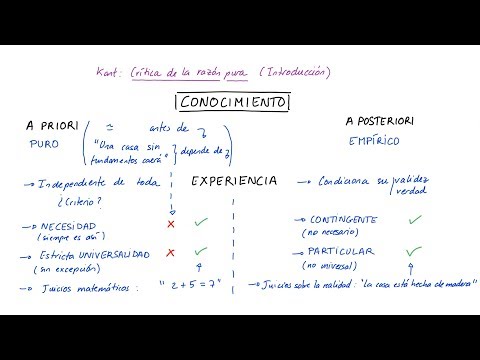 Video: ¿Qué es la condición posterior al método?