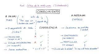 Conocimiento A PRIORI y A POSTERIORI (Español)