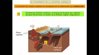 La téctonica de placas II: Isostasia, estudio fondos oceánicos, ciclo de Wilson (4º ESO)