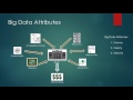 Lesson 4: Understanding Big Data