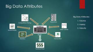Lesson 4: Understanding Big Data