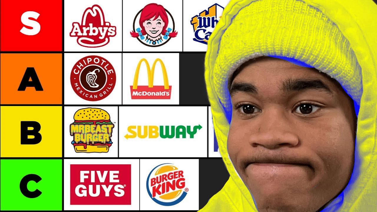 Most Accurate  FAST FOODS Tier List on YouTube...