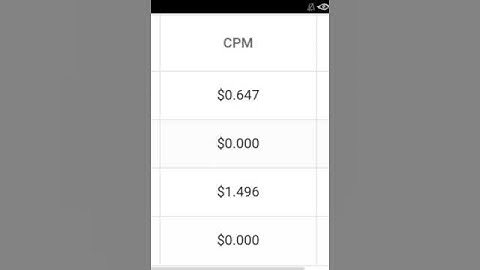 Adsterra earning 1.496$ #irfantechtube