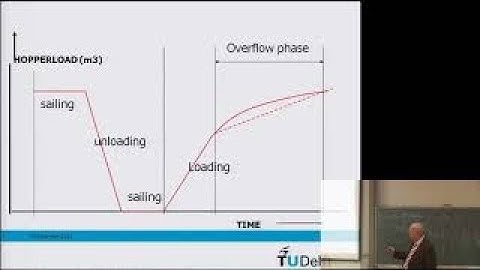 Dredging Processes 11 Hopper sedimentation 1