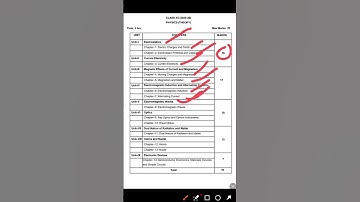 Class 12 Physics Syllabus 2025-26
