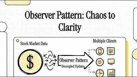Observer Design Pattern in C# | Real-Time Notifications Made Simple